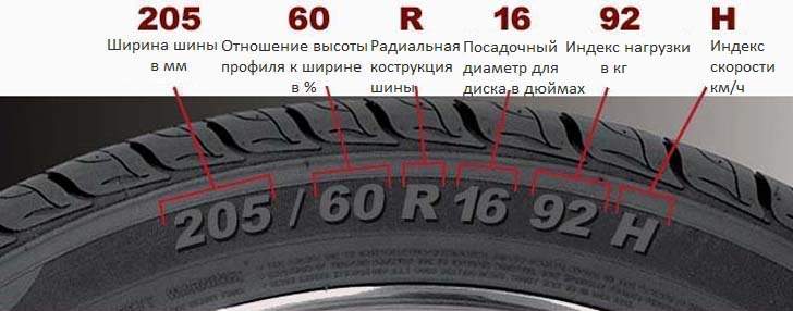 Расшифровка обозначений на шинах